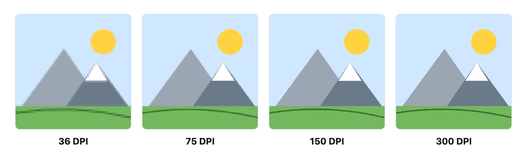 The same simple drawing printed at 36, 75, 150 and 300 DPI — blocky at low DPI, crisp at high DPI